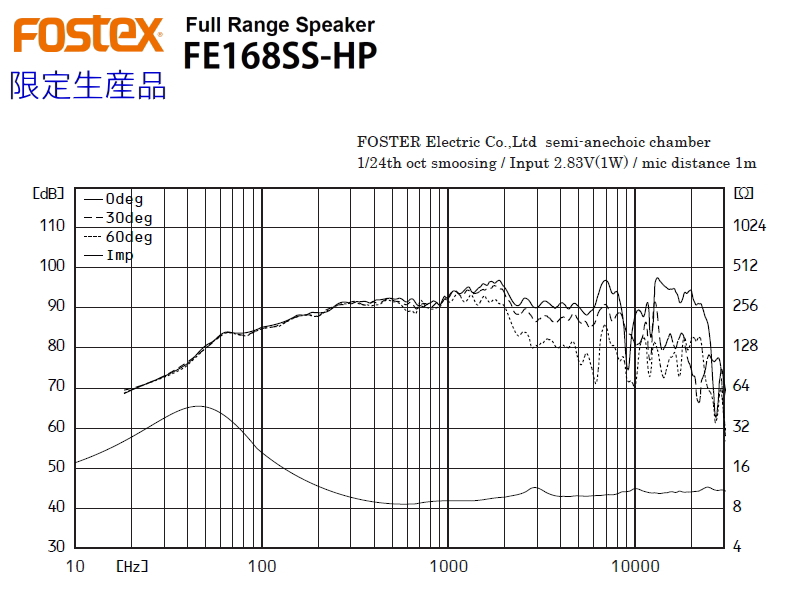FOSTEX FE168SS-HP 限定生産品 フォステクス フルレンジ 2個1組販売